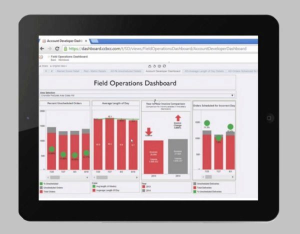 6 best practices voor effectieve dashboards