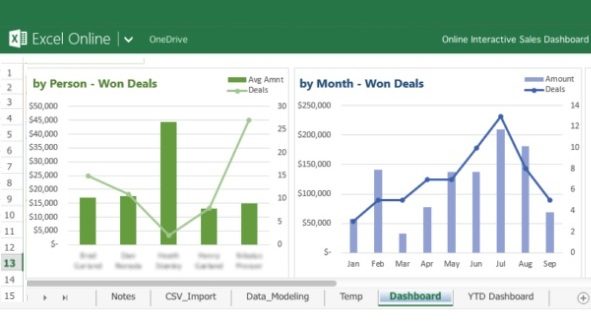 10 Excel wetten: het verschil of Excel voor jou of jij voor Excel werkt