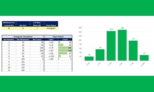 Excel modellen: Power up jouw bereiken