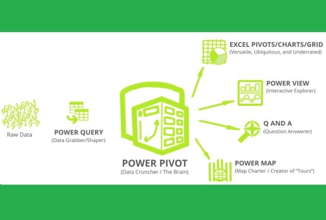 Excel: Tabellen for sale. Maar welke moet ik kiezen?