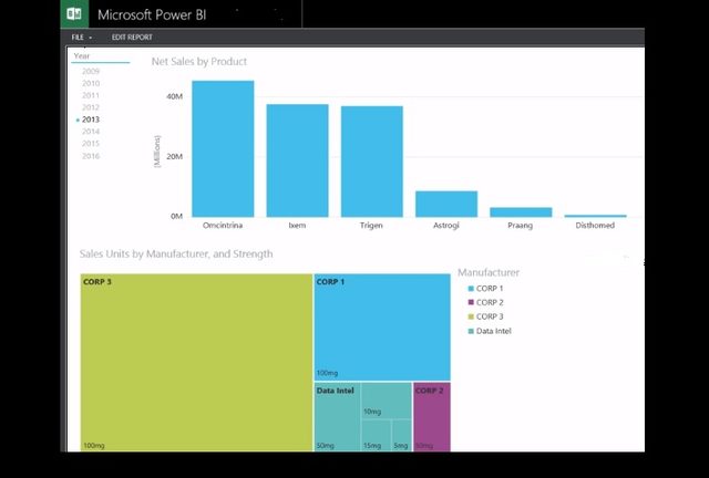 Excel: de kunst van rij in kolom berekeningen