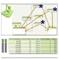 6 handige functies in Power Pivot in Excel